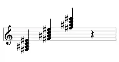 Sheet music of F# M7b5 in three octaves